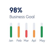 We develop smart, scalable strategies that align technology with business goals.